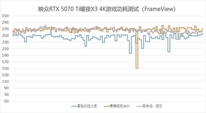 双槽设计 炸裂性能! 映众RTX 5070 Ti曜夜X3 16GB显卡全面评测插图17 双槽设计 炸裂性能! 映众RTX 5070 Ti曜夜X3 16GB显卡全面评测插图17