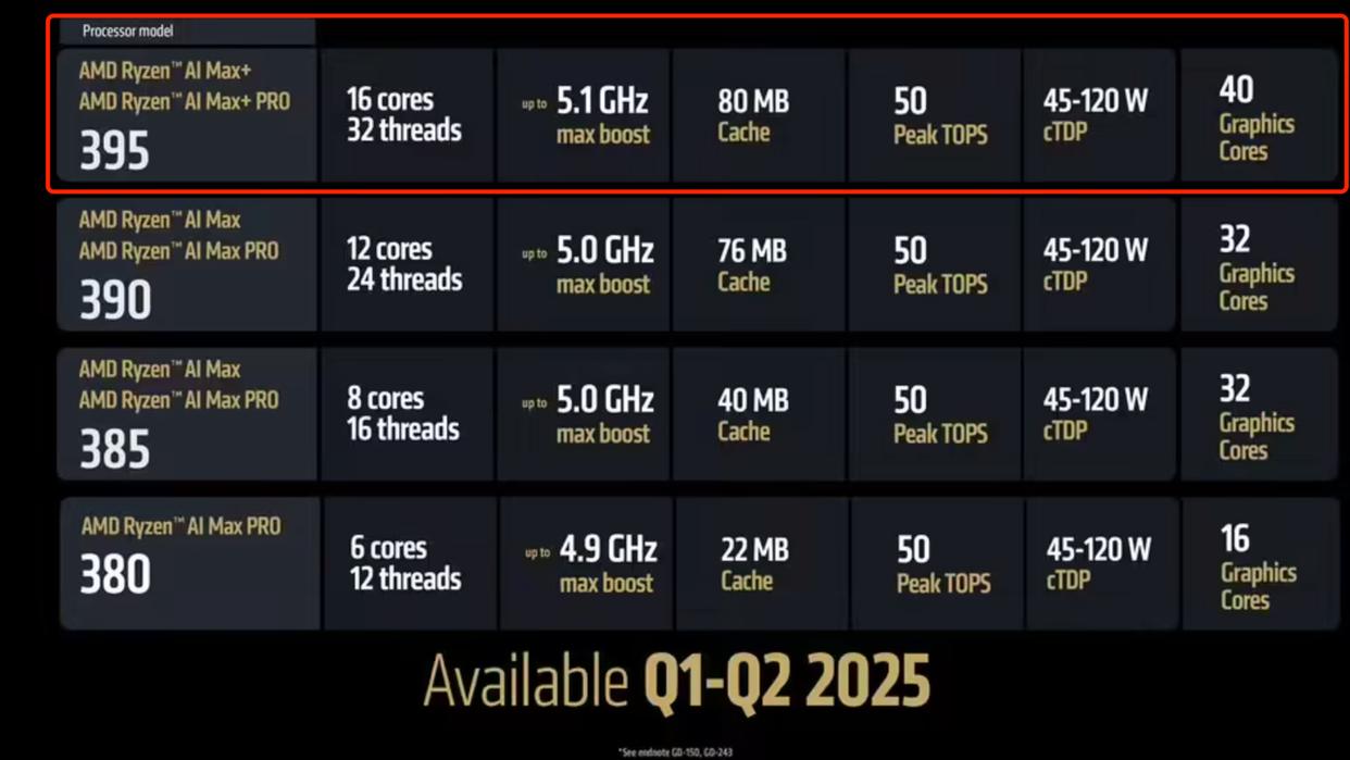 性能媲美4060的核显本? ROG 幻 X 2025游戏本全面测评插图1 性能媲美4060的核显本? ROG 幻 X 2025游戏本全面测评插图1