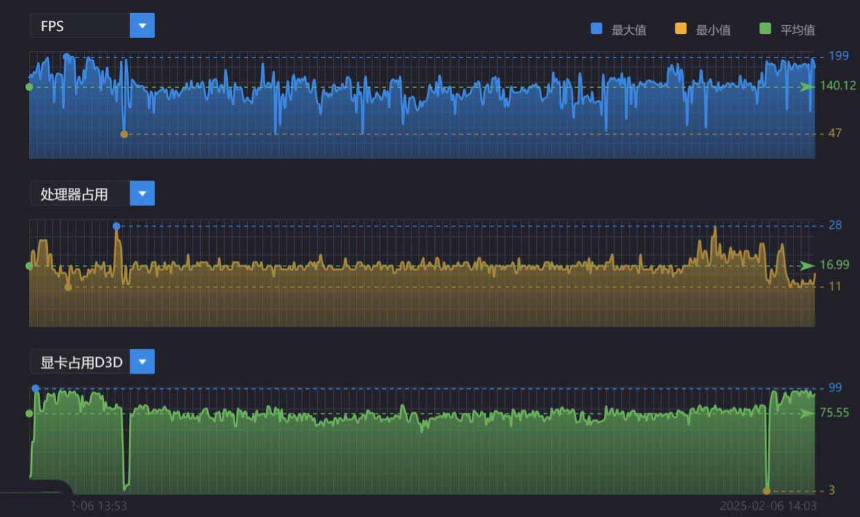 性能媲美4060的核显本? ROG 幻 X 2025游戏本全面测评插图56 性能媲美4060的核显本? ROG 幻 X 2025游戏本全面测评插图56