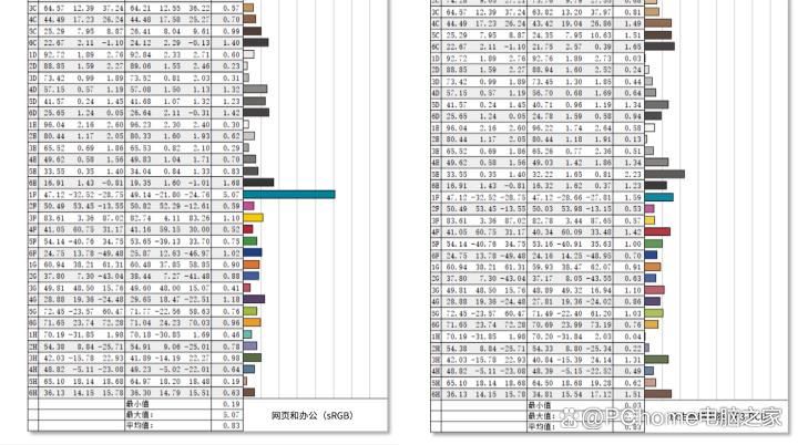 国补价4799元起! 荣耀MagicBook Pro 14笔记本评测插图12