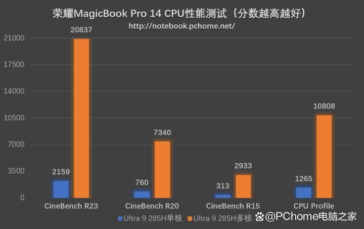国补价4799元起! 荣耀MagicBook Pro 14笔记本评测插图16