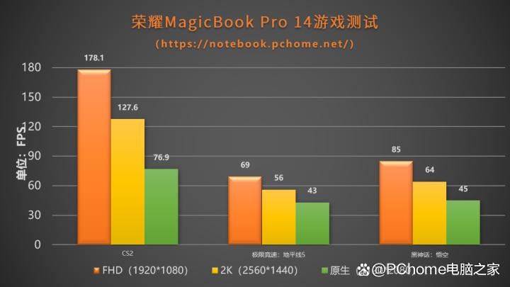 国补价4799元起! 荣耀MagicBook Pro 14笔记本评测插图22