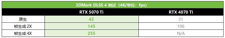 更有性价比的4K游戏显卡! 影驰GeForce RTX 5070 Ti魔刃首发测评插图9