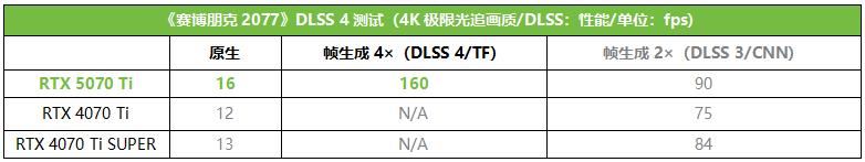 更有性价比的4K游戏显卡! 影驰GeForce RTX 5070 Ti魔刃首发测评插图10
