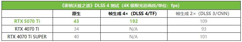 更有性价比的4K游戏显卡! 影驰GeForce RTX 5070 Ti魔刃首发测评插图11
