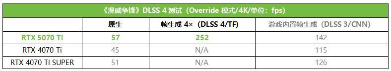 更有性价比的4K游戏显卡! 影驰GeForce RTX 5070 Ti魔刃首发测评插图12