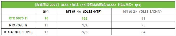 帧率腾飞! 索泰RTX 5070 Ti AMP显卡首发测评插图9