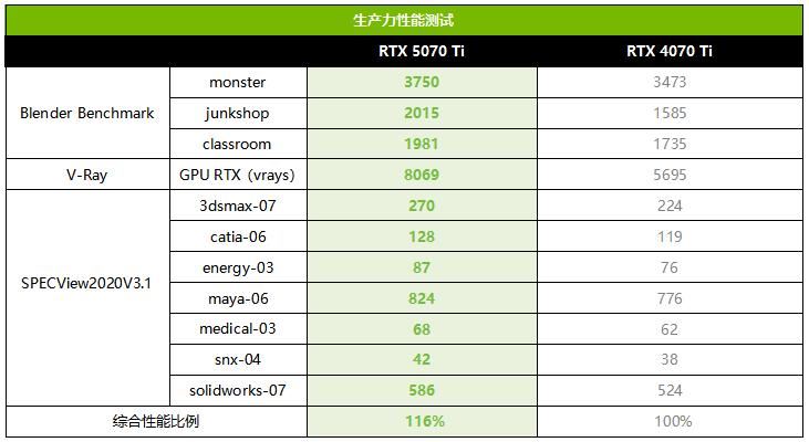 帧率腾飞! 索泰RTX 5070 Ti AMP显卡首发测评插图16