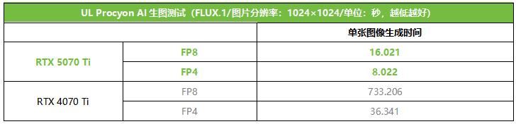 帧率腾飞! 索泰RTX 5070 Ti AMP显卡首发测评插图17