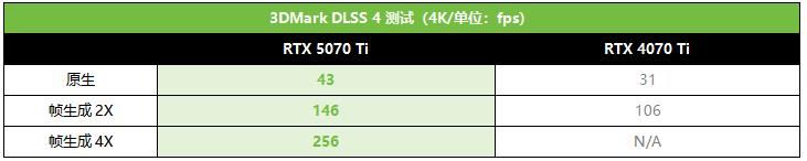 帧率腾飞! 索泰RTX 5070 Ti AMP显卡首发测评插图8