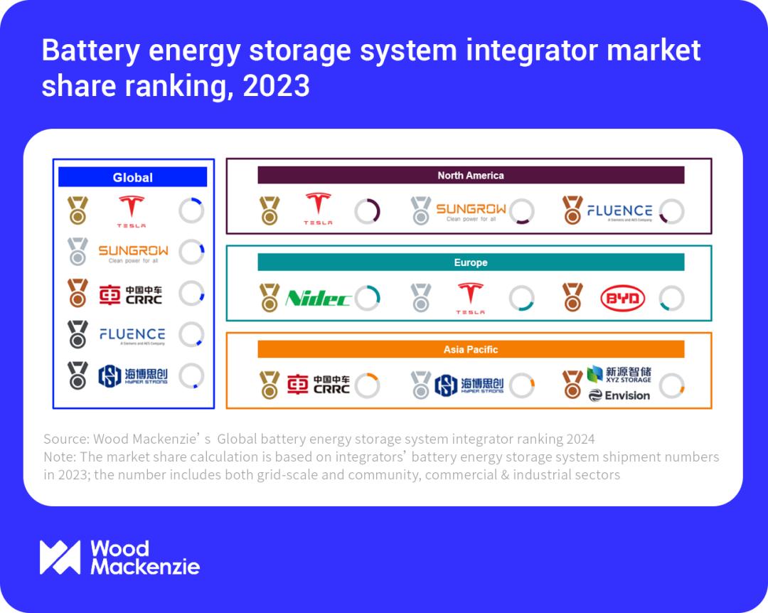 特斯拉第二座超级工厂再落户上海!这是又要干票大的?插图4 特斯拉第二座超级工厂再落户上海!这是又要干票大的?插图4