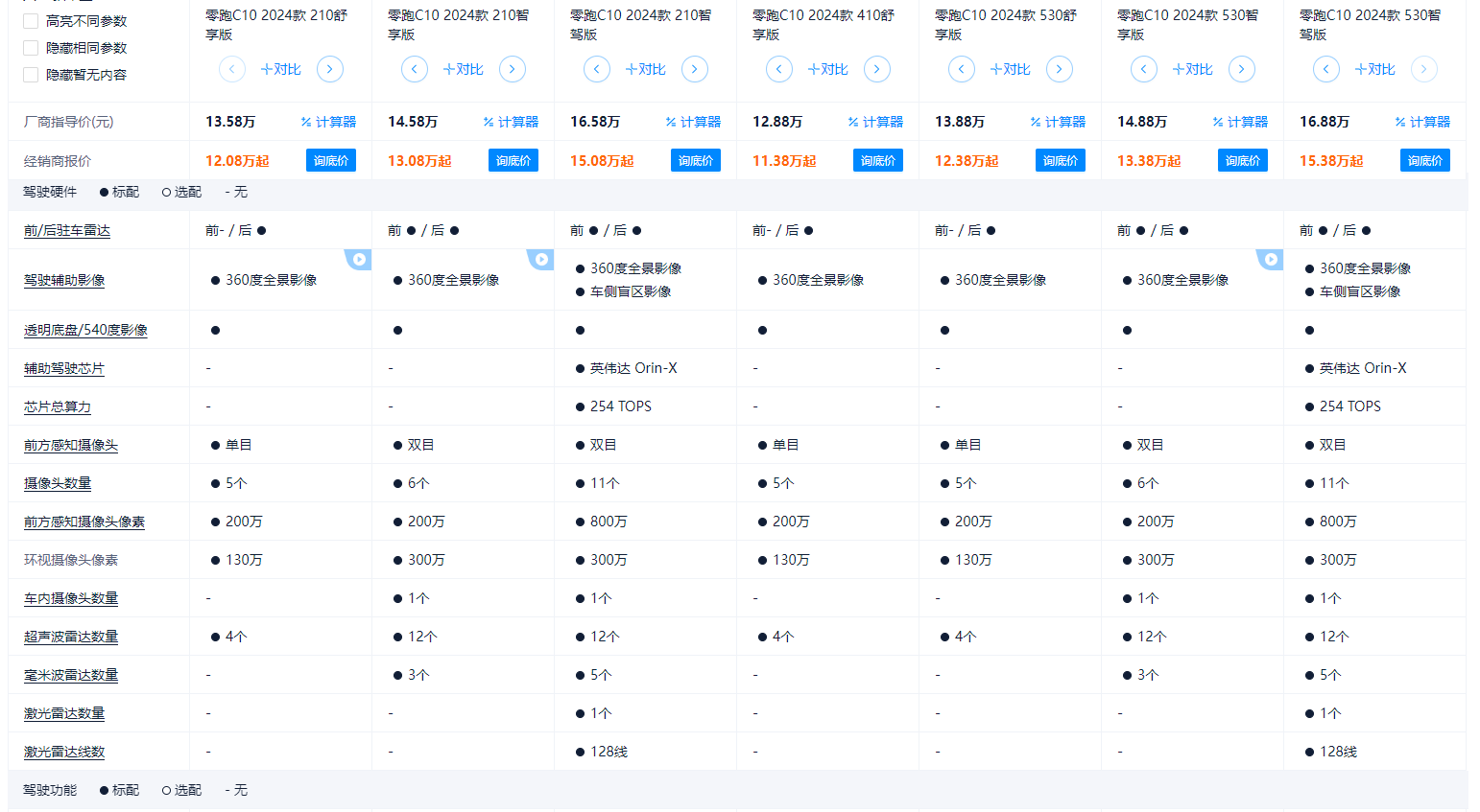 差点被特斯拉骗了,原来8万预算也能买到高阶智能车型插图18 差点被特斯拉骗了,原来8万预算也能买到高阶智能车型插图18