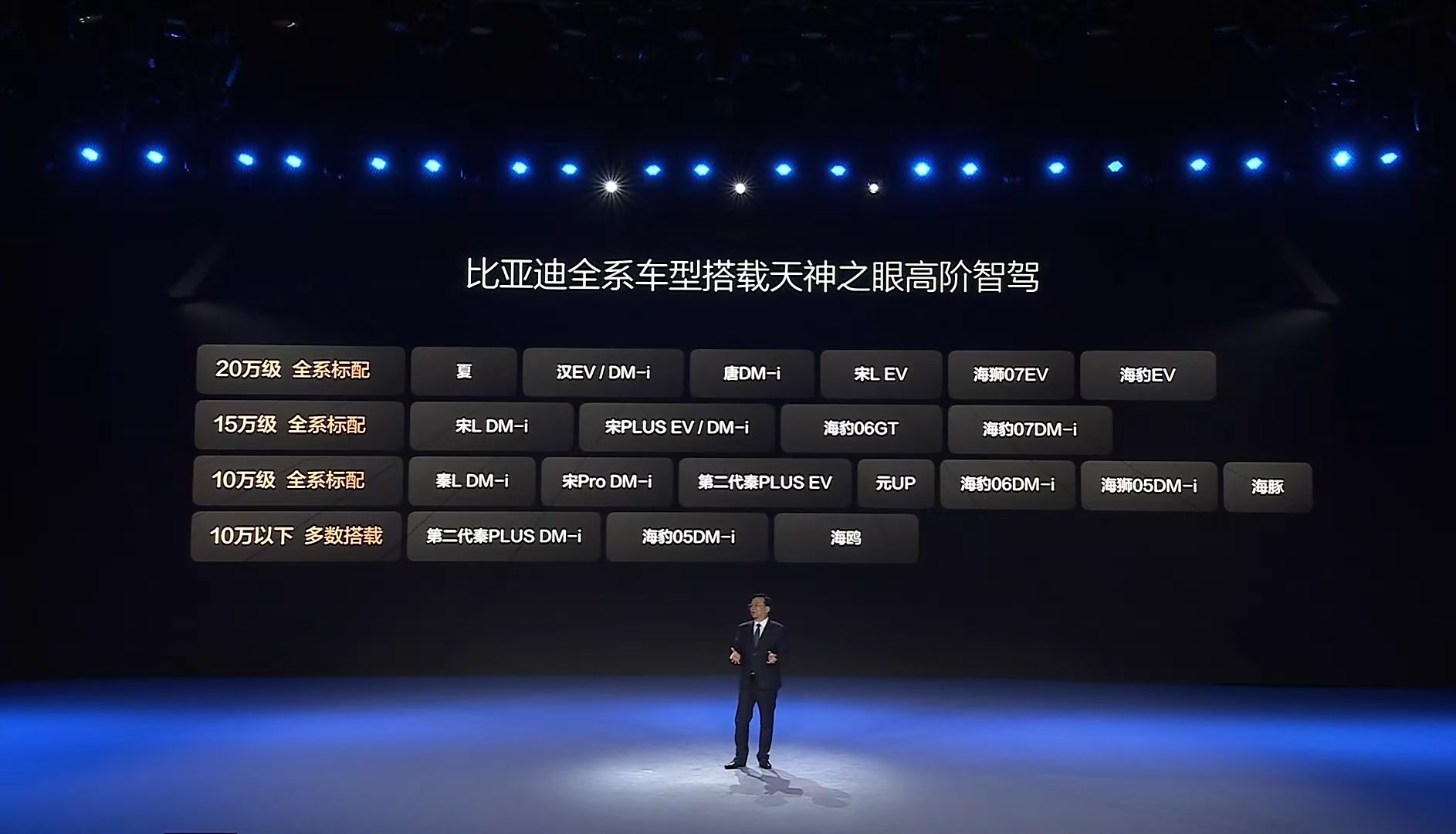 差点被特斯拉骗了,原来8万预算也能买到高阶智能车型插图2 差点被特斯拉骗了,原来8万预算也能买到高阶智能车型插图2