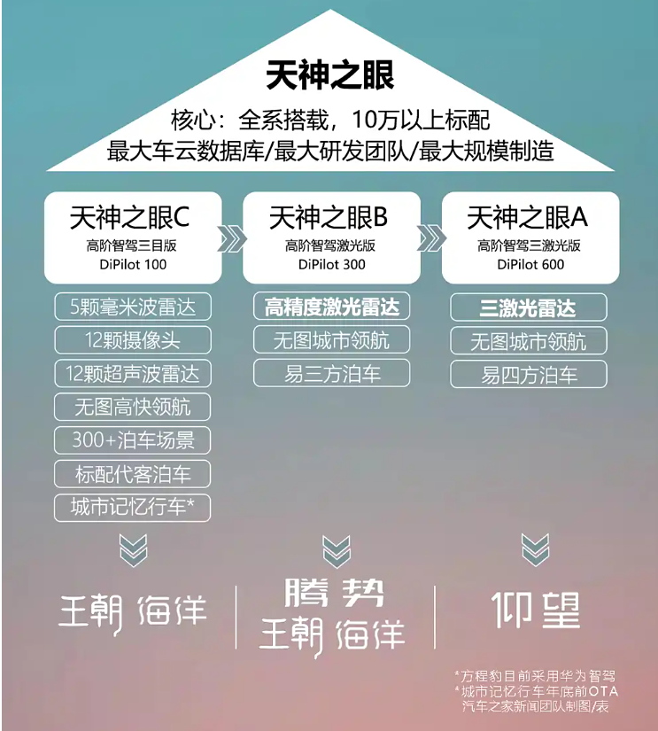 差点被特斯拉骗了,原来8万预算也能买到高阶智能车型插图3 差点被特斯拉骗了,原来8万预算也能买到高阶智能车型插图3