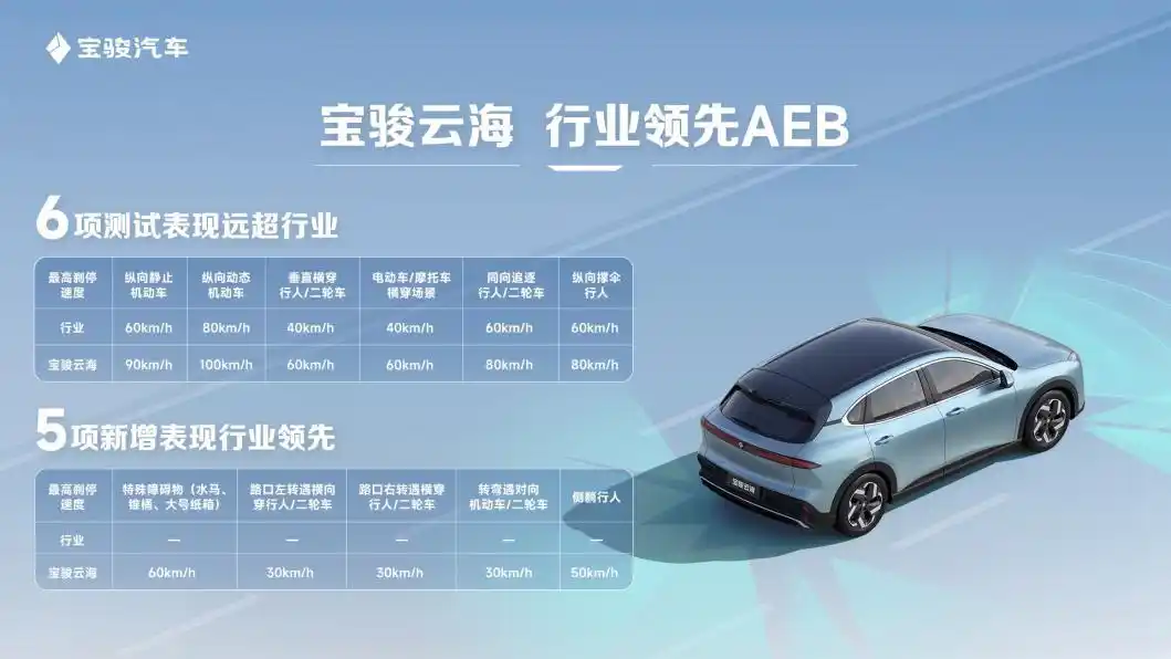 差点被特斯拉骗了,原来8万预算也能买到高阶智能车型插图11 差点被特斯拉骗了,原来8万预算也能买到高阶智能车型插图11