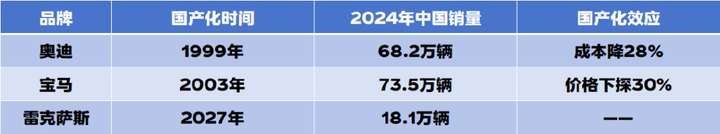 雷克萨斯确认国产：迟到二十年的觉醒与未愈的隐痛插图6