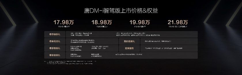 引领20万级家用SUV智驾普及 唐DM-i智驾版上市 售价17.98万起插图1 引领20万级家用SUV智驾普及 唐DM-i智驾版上市 售价17.98万起