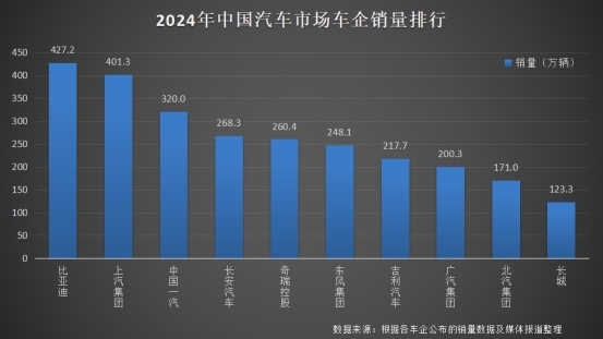 比亚迪 2024 年全球销量三冠王，彰显新能源汽车领军实力
