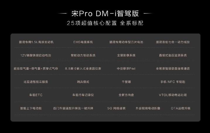 10.28万元起,宋Pro DM-i智驾版全系标配“天神之眼 C”重磅上市插图11 10.28万元起,宋Pro DM-i智驾版全系标配“天神之眼 C”重磅上市
