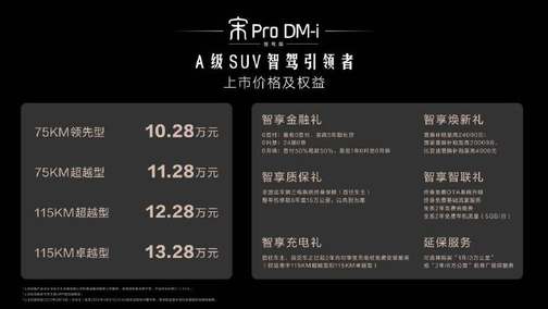 10.28万元起,宋Pro DM-i智驾版全系标配“天神之眼 C”重磅上市插图1 10.28万元起,宋Pro DM-i智驾版全系标配“天神之眼 C”重磅上市