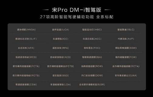 10.28万元起,宋Pro DM-i智驾版全系标配“天神之眼 C”重磅上市插图12 10.28万元起,宋Pro DM-i智驾版全系标配“天神之眼 C”重磅上市