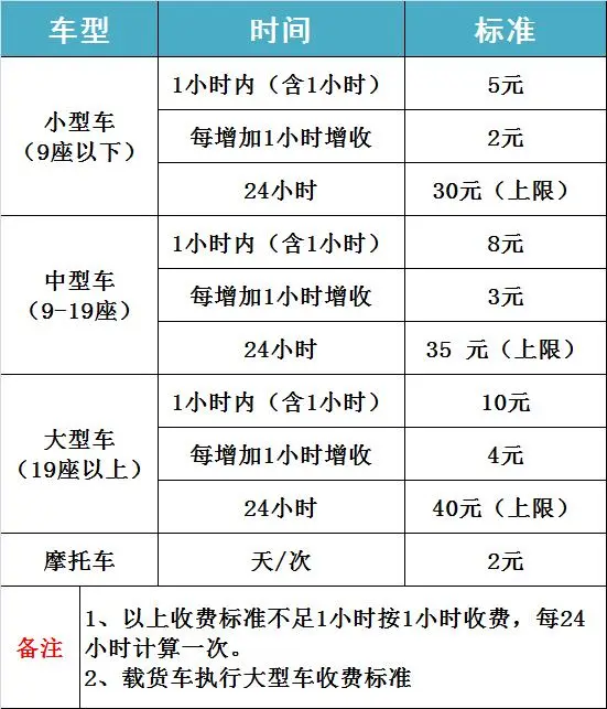 呼和浩特白塔机场停车收费标准及省钱攻略