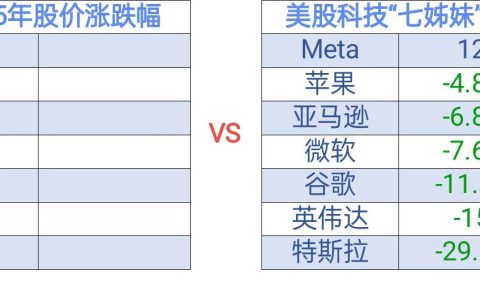 比亚迪荣登科技榜第四，中国科技“七姊妹”势头正当猛
