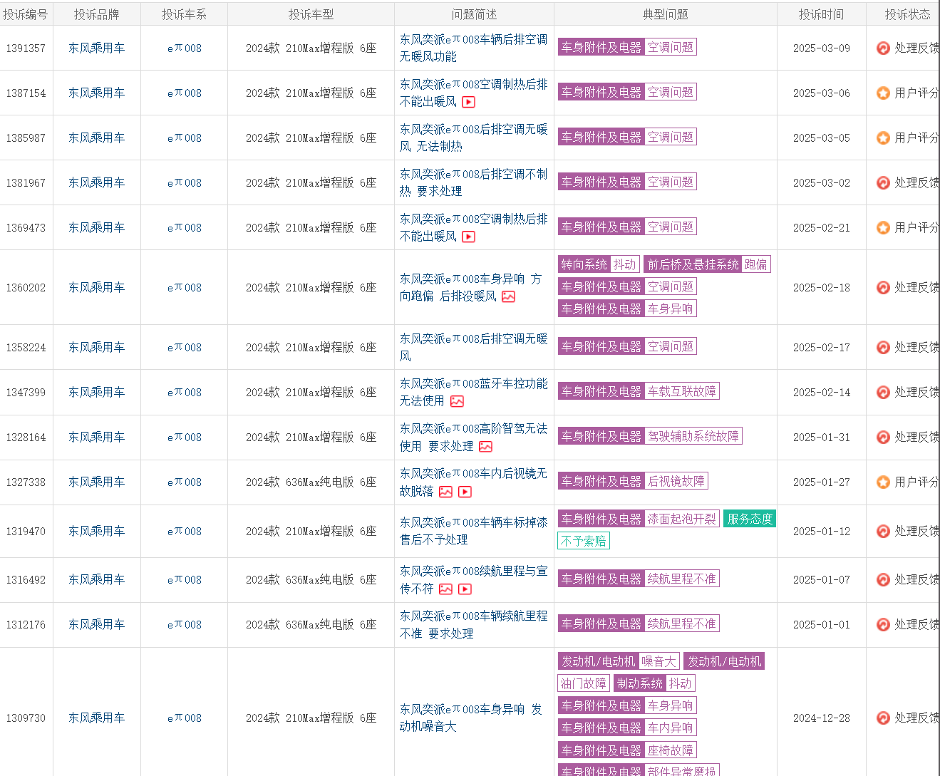 3.15| 东风奕派：从"集团宠儿"到"市场弃子"谁在杀死中国造车梦？插图3