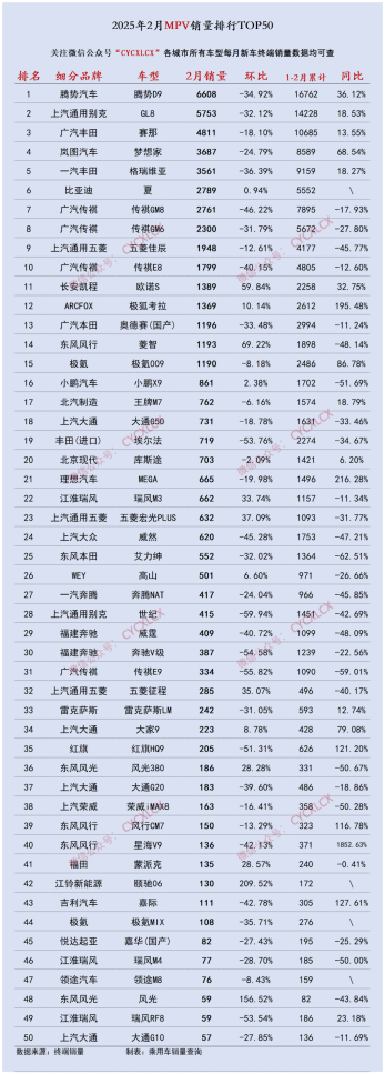 2月250款车终端销量榜:轿车、MPV榜换冠军了?插图19 2月250款车终端销量榜:轿车、MPV榜换冠军了?插图19