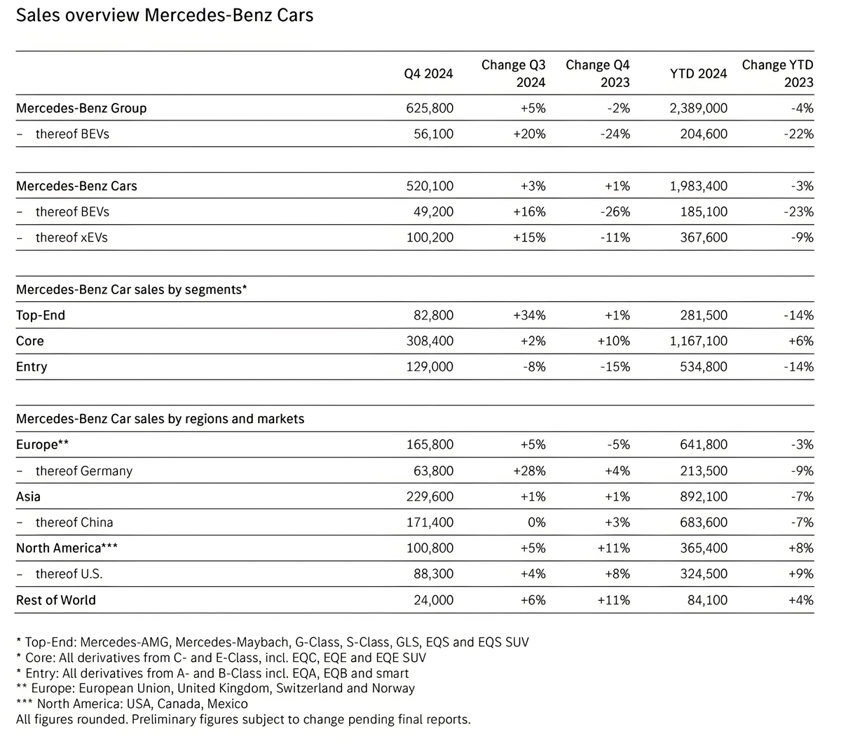 高额赔偿鼓励“自愿离职”，奔驰到底有多大的压力？插图1