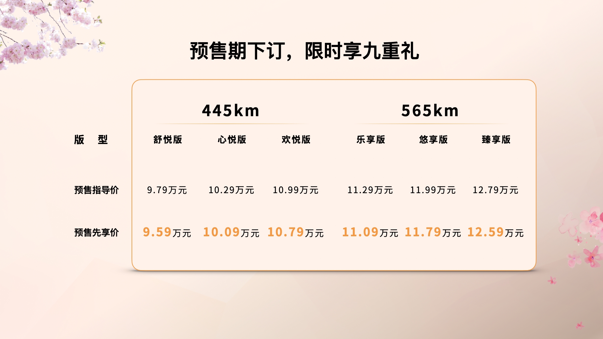 多项同级最佳，一汽奔腾悦意03预售先享价9.59万元起插图1
