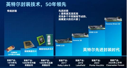 英特尔先进封装：助力AI芯片高效集成的技术力量