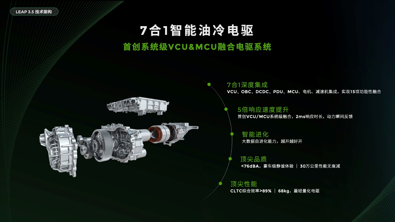 首搭LEAP3.5技术，零跑B10为年轻而来，预售价10.98-13.98万元插图5