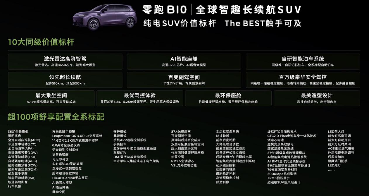预售10.98万起、1小时订单破15010辆，零跑B10要掀桌子？插图12