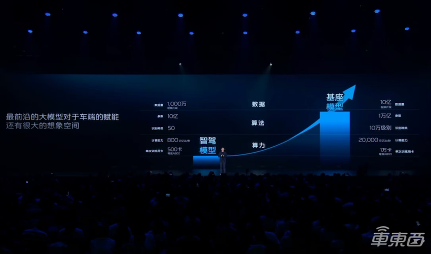 吉利生态完成关键拼图,千里科技为智驾装上AI发动机插图3 吉利生态完成关键拼图,千里科技为智驾装上AI发动机插图3