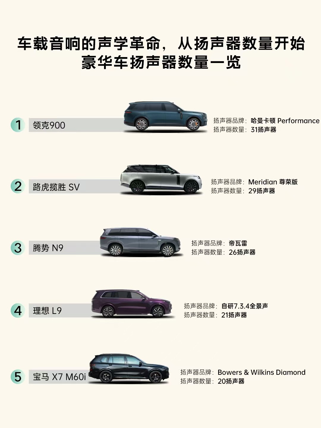 哈曼卡顿31扬Performance助领克900强势登顶