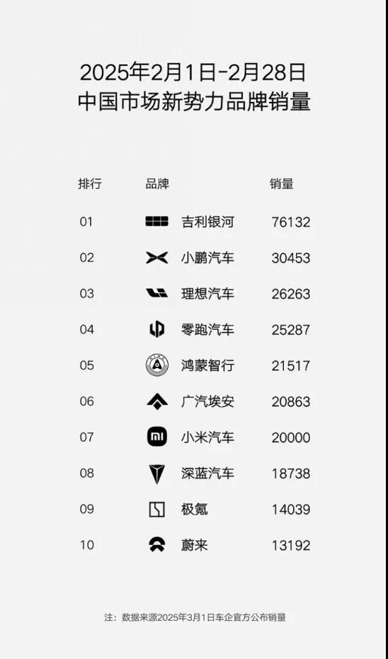 何小鹏之后，轮到李斌“上场”了插图1