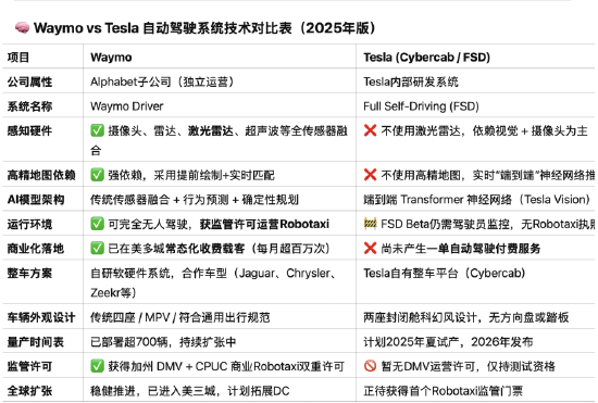 马斯克的无人车上路了，撑得住特斯拉股价吗？