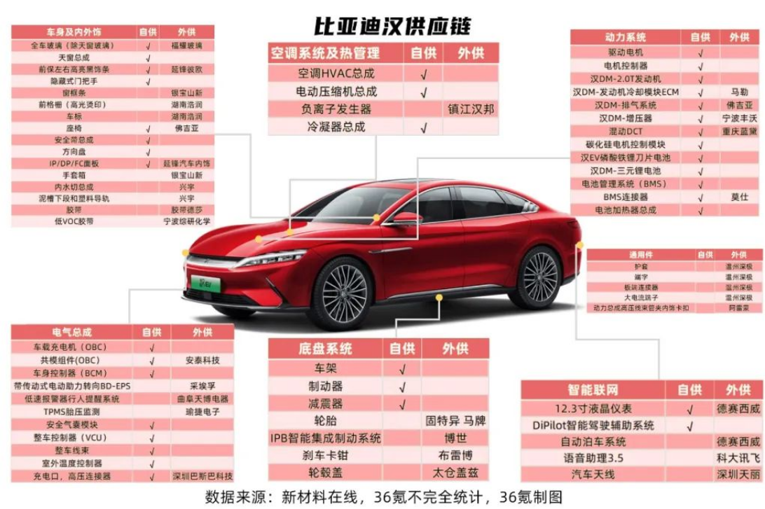 数据不说谎，量化现真身，比亚迪“高调”中的“实在”插图5