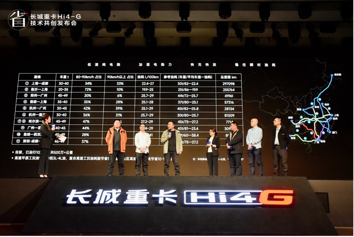 用户共创定义混动新标杆,长城重卡发布Hi4-G混动技术插图2 用户共创定义混动新标杆,长城重卡发布Hi4-G混动技术插图2