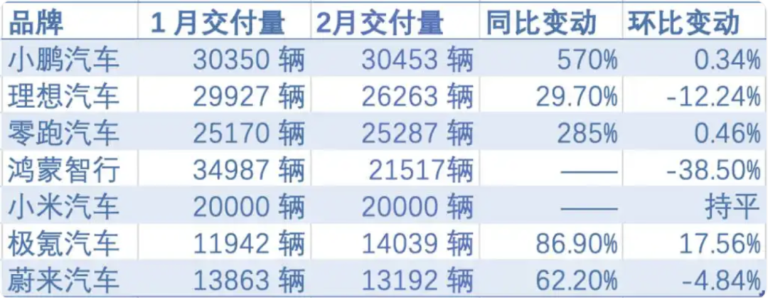 新势力，乱成一锅粥插图1