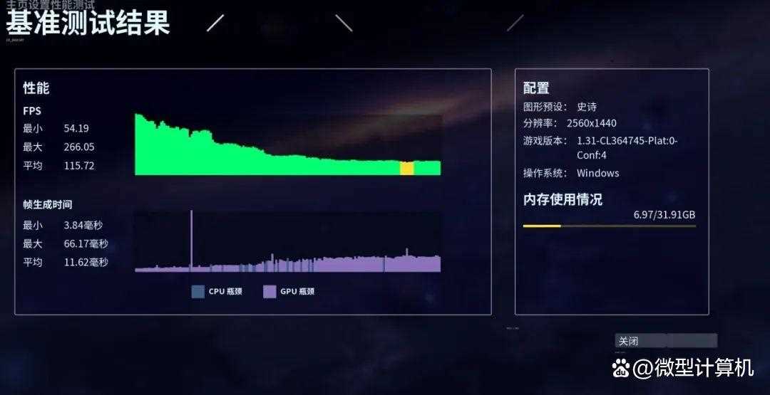 锐龙7 9700X vs 酷睿i7-14700K: 谁能释放RTX 5080显卡的最大性能?插图11 锐龙7 9700X vs 酷睿i7-14700K: 谁能释放RTX 5080显卡的最大性能?插图11
