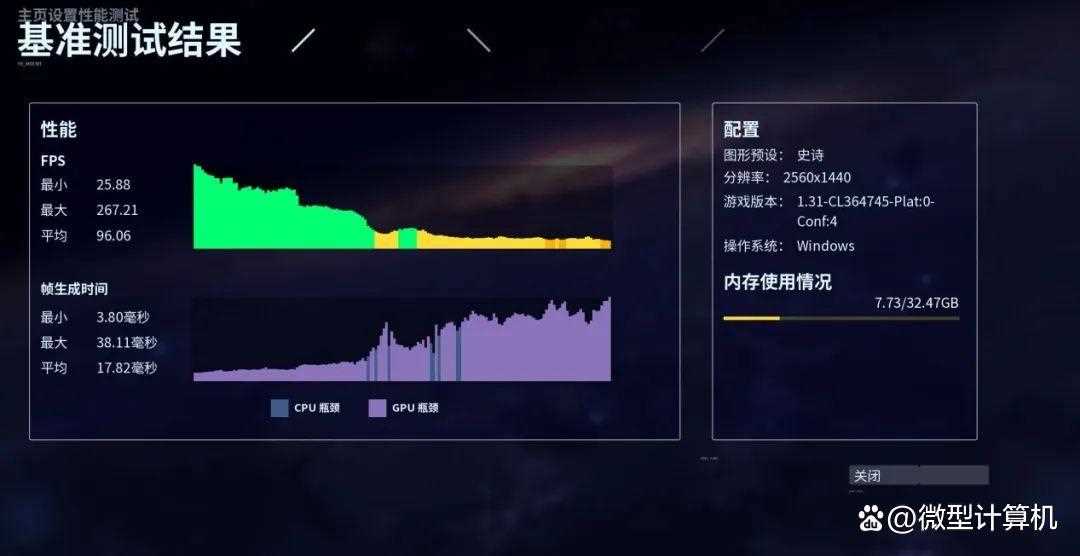 锐龙7 9700X vs 酷睿i7-14700K: 谁能释放RTX 5080显卡的最大性能?插图13 锐龙7 9700X vs 酷睿i7-14700K: 谁能释放RTX 5080显卡的最大性能?插图13