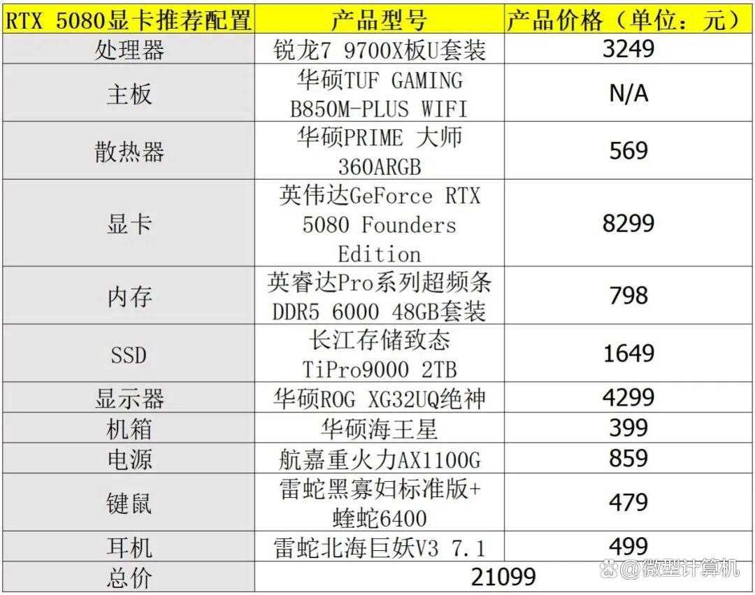 锐龙7 9700X vs 酷睿i7-14700K: 谁能释放RTX 5080显卡的最大性能?插图16 锐龙7 9700X vs 酷睿i7-14700K: 谁能释放RTX 5080显卡的最大性能?插图16