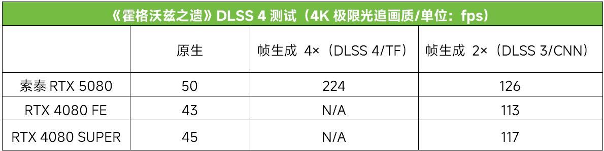 科幻外观配DLSS4极致性能！ 索泰RTX 5080显卡全面测评插图11