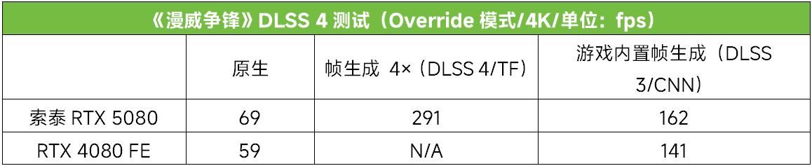 科幻外观配DLSS4极致性能！ 索泰RTX 5080显卡全面测评插图12