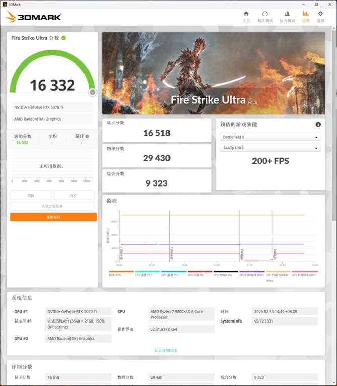 七彩虹战斧RTX 5070 Ti显卡评测: 超频550MHz性能媲美4080S插图27