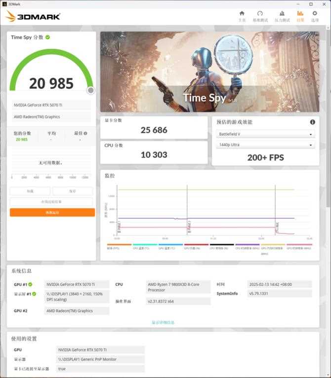 七彩虹战斧RTX 5070 Ti显卡评测: 超频550MHz性能媲美4080S插图29