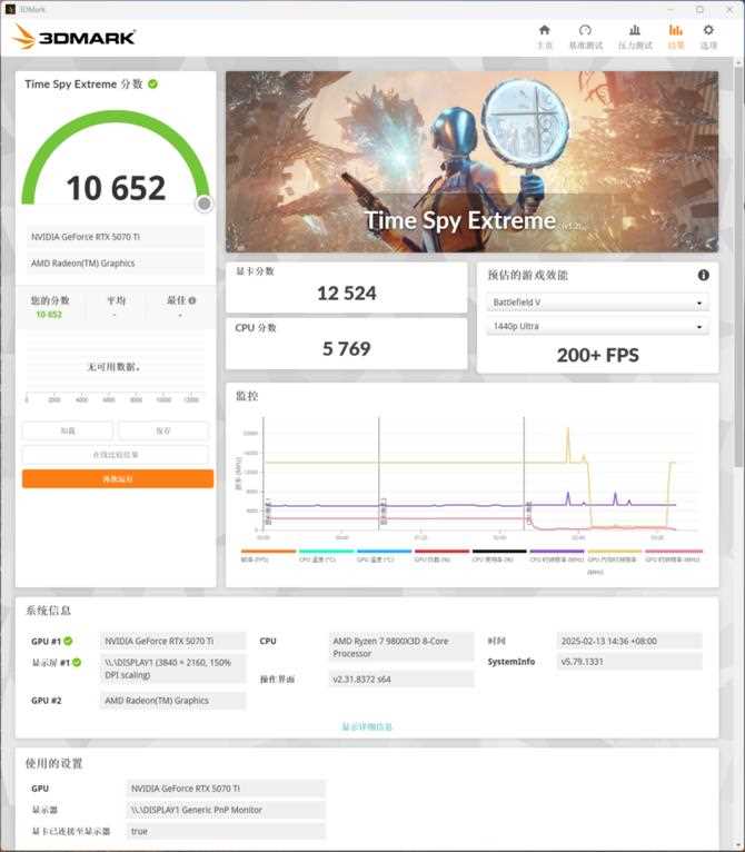 七彩虹战斧RTX 5070 Ti显卡评测: 超频550MHz性能媲美4080S插图31