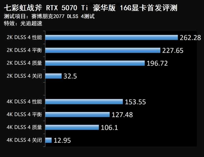 七彩虹战斧RTX 5070 Ti显卡评测: 超频550MHz性能媲美4080S插图36
